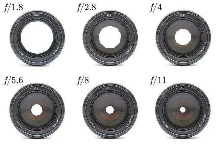 An example of how aperture works in a camera lens