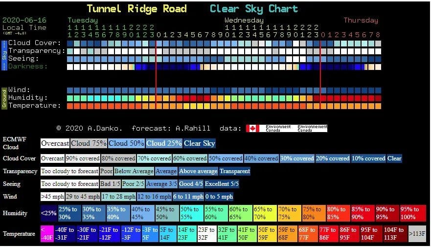 An example Clear Sky Chart for Tunnel Ridge Road in the Red River Gorge, Kentucky.
